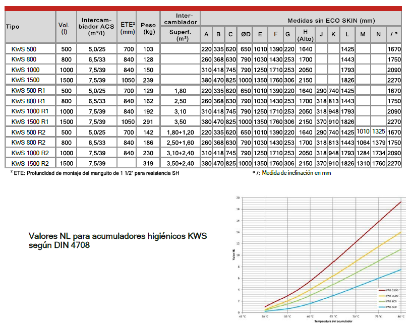 Esquema conexiones tomas rosca inercia cordivari eco combi 3 1000 litros